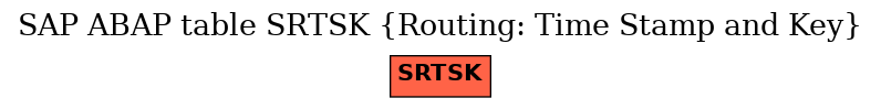 E-R Diagram for table SRTSK (Routing: Time Stamp and Key)