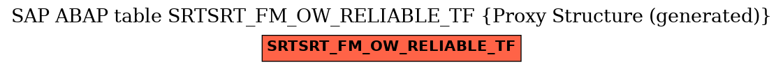 E-R Diagram for table SRTSRT_FM_OW_RELIABLE_TF (Proxy Structure (generated))