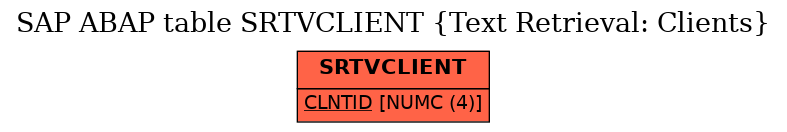 E-R Diagram for table SRTVCLIENT (Text Retrieval: Clients)
