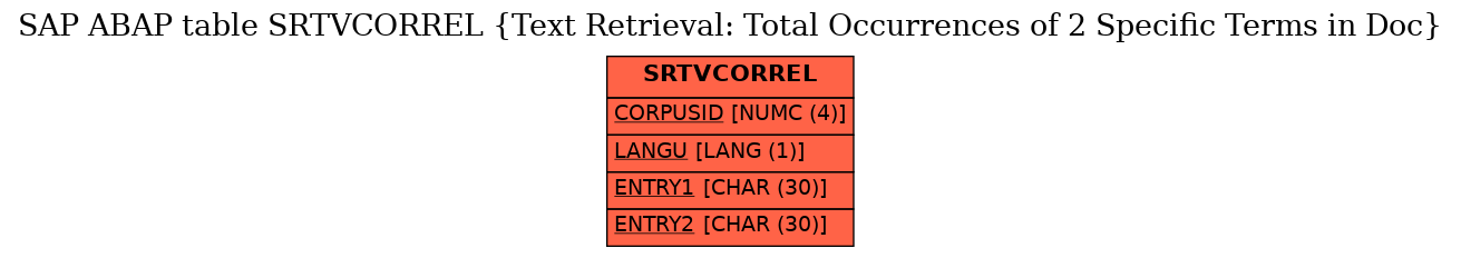 E-R Diagram for table SRTVCORREL (Text Retrieval: Total Occurrences of 2 Specific Terms in Doc)