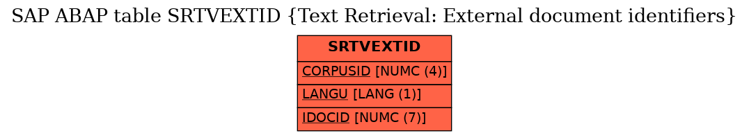 E-R Diagram for table SRTVEXTID (Text Retrieval: External document identifiers)