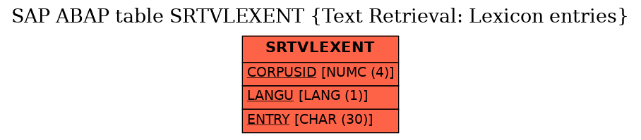 E-R Diagram for table SRTVLEXENT (Text Retrieval: Lexicon entries)