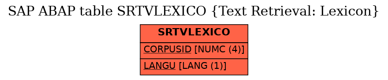 E-R Diagram for table SRTVLEXICO (Text Retrieval: Lexicon)