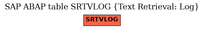 E-R Diagram for table SRTVLOG (Text Retrieval: Log)