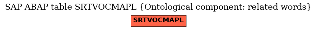 E-R Diagram for table SRTVOCMAPL (Ontological component: related words)