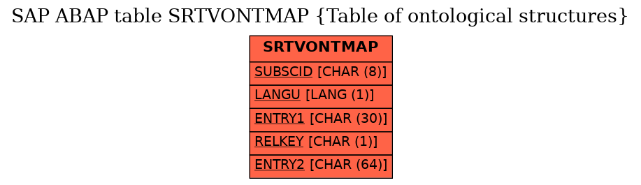 E-R Diagram for table SRTVONTMAP (Table of ontological structures)