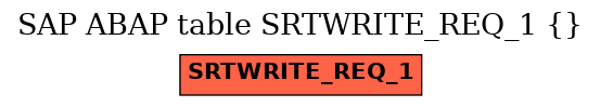 E-R Diagram for table SRTWRITE_REQ_1 ( )