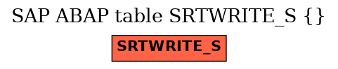 E-R Diagram for table SRTWRITE_S ( )