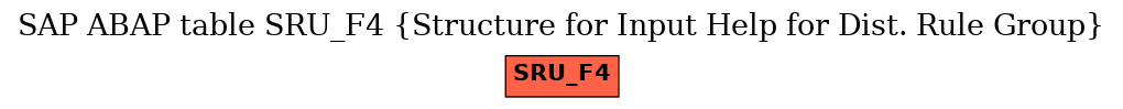 E-R Diagram for table SRU_F4 (Structure for Input Help for Dist. Rule Group)