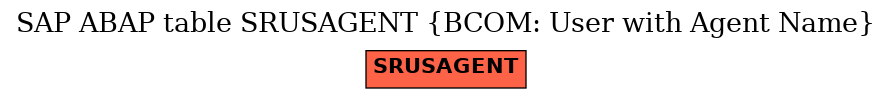 E-R Diagram for table SRUSAGENT (BCOM: User with Agent Name)