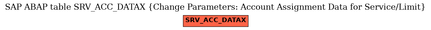 E-R Diagram for table SRV_ACC_DATAX (Change Parameters: Account Assignment Data for Service/Limit)