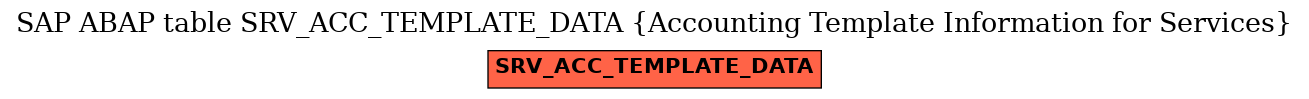 E-R Diagram for table SRV_ACC_TEMPLATE_DATA (Accounting Template Information for Services)