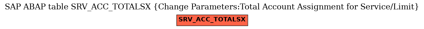 E-R Diagram for table SRV_ACC_TOTALSX (Change Parameters:Total Account Assignment for Service/Limit)