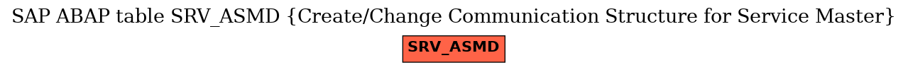 E-R Diagram for table SRV_ASMD (Create/Change Communication Structure for Service Master)