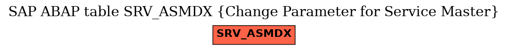 E-R Diagram for table SRV_ASMDX (Change Parameter for Service Master)