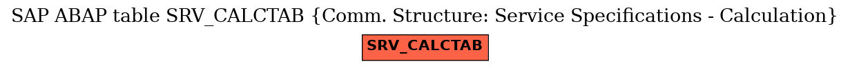 E-R Diagram for table SRV_CALCTAB (Comm. Structure: Service Specifications - Calculation)