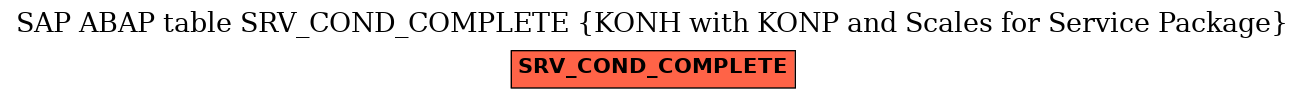 E-R Diagram for table SRV_COND_COMPLETE (KONH with KONP and Scales for Service Package)