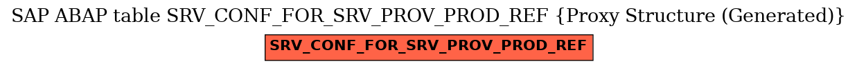 E-R Diagram for table SRV_CONF_FOR_SRV_PROV_PROD_REF (Proxy Structure (Generated))