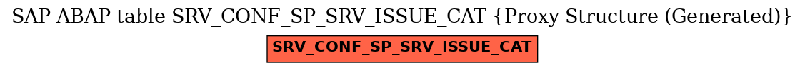 E-R Diagram for table SRV_CONF_SP_SRV_ISSUE_CAT (Proxy Structure (Generated))