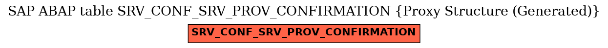 E-R Diagram for table SRV_CONF_SRV_PROV_CONFIRMATION (Proxy Structure (Generated))