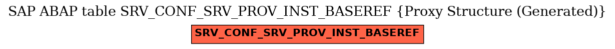 E-R Diagram for table SRV_CONF_SRV_PROV_INST_BASEREF (Proxy Structure (Generated))