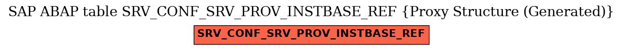 E-R Diagram for table SRV_CONF_SRV_PROV_INSTBASE_REF (Proxy Structure (Generated))