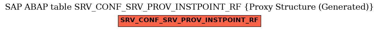 E-R Diagram for table SRV_CONF_SRV_PROV_INSTPOINT_RF (Proxy Structure (Generated))