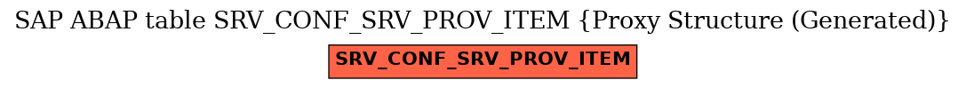 E-R Diagram for table SRV_CONF_SRV_PROV_ITEM (Proxy Structure (Generated))