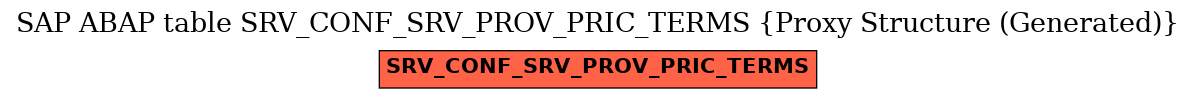 E-R Diagram for table SRV_CONF_SRV_PROV_PRIC_TERMS (Proxy Structure (Generated))