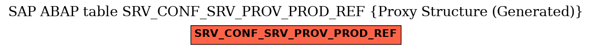 E-R Diagram for table SRV_CONF_SRV_PROV_PROD_REF (Proxy Structure (Generated))