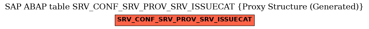 E-R Diagram for table SRV_CONF_SRV_PROV_SRV_ISSUECAT (Proxy Structure (Generated))