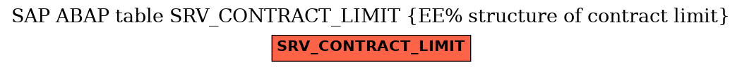 E-R Diagram for table SRV_CONTRACT_LIMIT (EE% structure of contract limit)