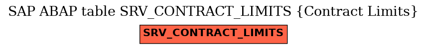 E-R Diagram for table SRV_CONTRACT_LIMITS (Contract Limits)