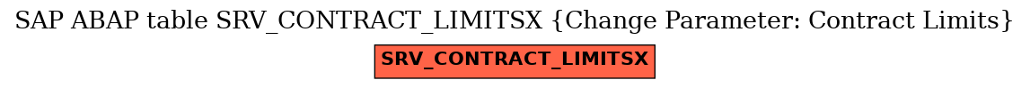 E-R Diagram for table SRV_CONTRACT_LIMITSX (Change Parameter: Contract Limits)