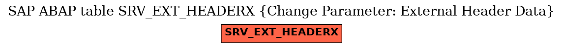 E-R Diagram for table SRV_EXT_HEADERX (Change Parameter: External Header Data)