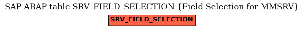 E-R Diagram for table SRV_FIELD_SELECTION (Field Selection for MMSRV)