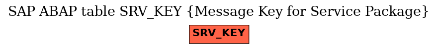 E-R Diagram for table SRV_KEY (Message Key for Service Package)