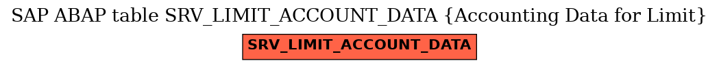 E-R Diagram for table SRV_LIMIT_ACCOUNT_DATA (Accounting Data for Limit)