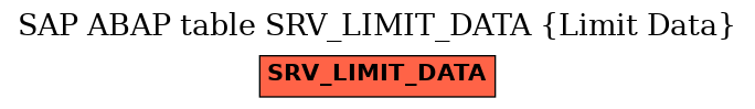 E-R Diagram for table SRV_LIMIT_DATA (Limit Data)