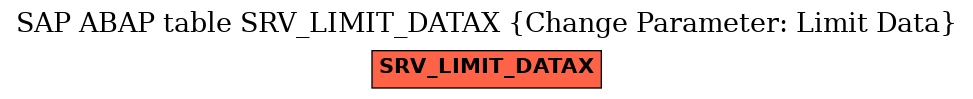 E-R Diagram for table SRV_LIMIT_DATAX (Change Parameter: Limit Data)