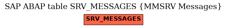 E-R Diagram for table SRV_MESSAGES (MMSRV Messages)