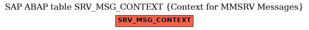 E-R Diagram for table SRV_MSG_CONTEXT (Context for MMSRV Messages)
