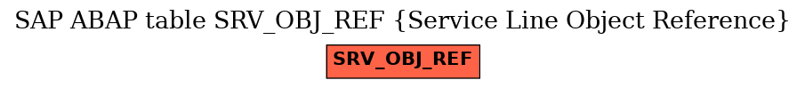 E-R Diagram for table SRV_OBJ_REF (Service Line Object Reference)