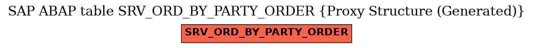 E-R Diagram for table SRV_ORD_BY_PARTY_ORDER (Proxy Structure (Generated))