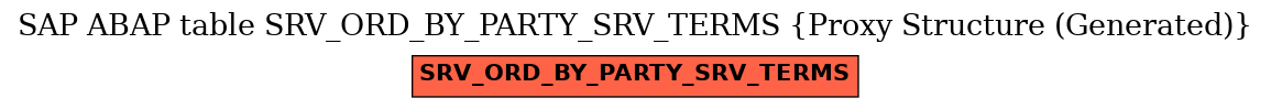 E-R Diagram for table SRV_ORD_BY_PARTY_SRV_TERMS (Proxy Structure (Generated))