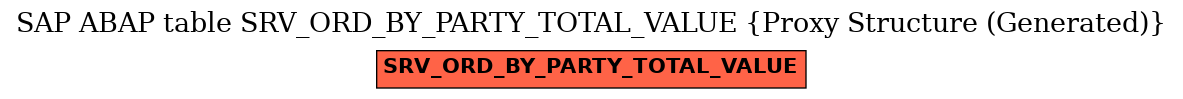 E-R Diagram for table SRV_ORD_BY_PARTY_TOTAL_VALUE (Proxy Structure (Generated))