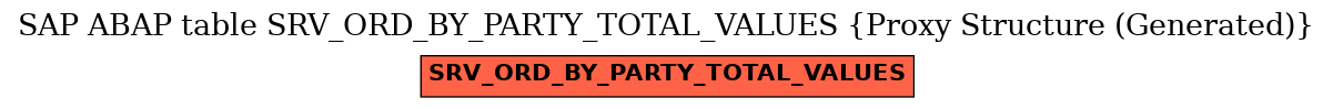 E-R Diagram for table SRV_ORD_BY_PARTY_TOTAL_VALUES (Proxy Structure (Generated))