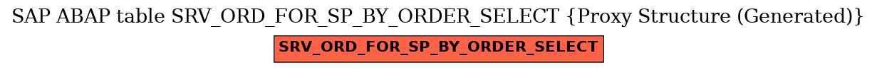 E-R Diagram for table SRV_ORD_FOR_SP_BY_ORDER_SELECT (Proxy Structure (Generated))