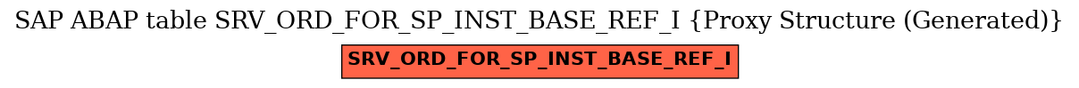 E-R Diagram for table SRV_ORD_FOR_SP_INST_BASE_REF_I (Proxy Structure (Generated))