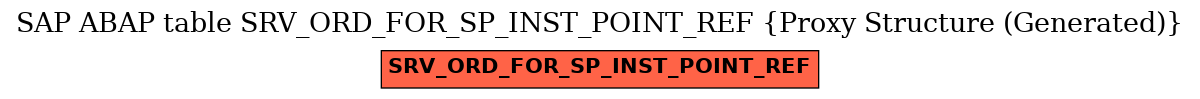E-R Diagram for table SRV_ORD_FOR_SP_INST_POINT_REF (Proxy Structure (Generated))